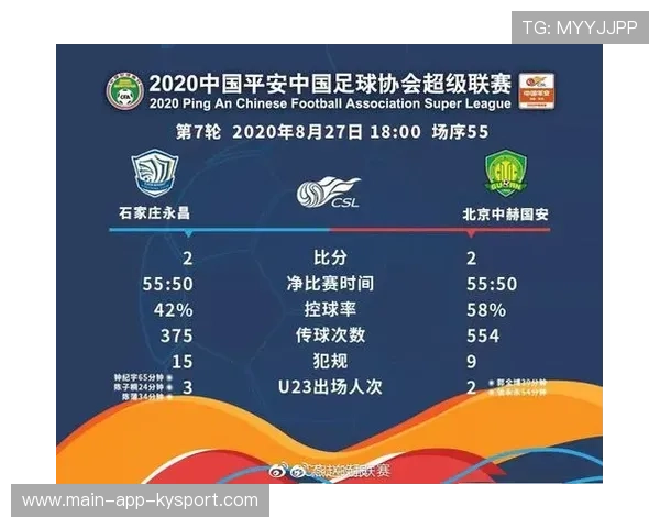 国安抢分无果，永昌客场战胜提前躲离降级区，石家庄永昌 北京国安